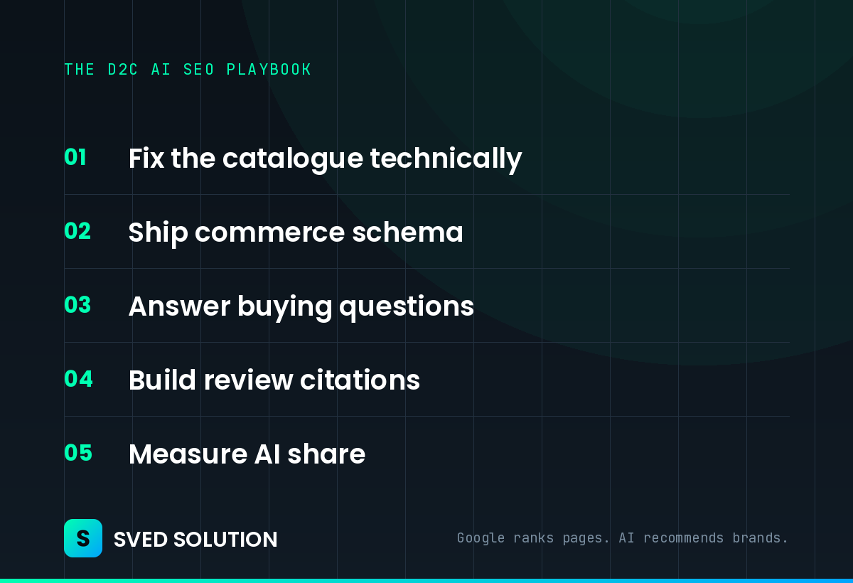 The D2C AI SEO playbook: fix the catalogue, ship commerce schema, answer buying questions, build review citations, measure AI share