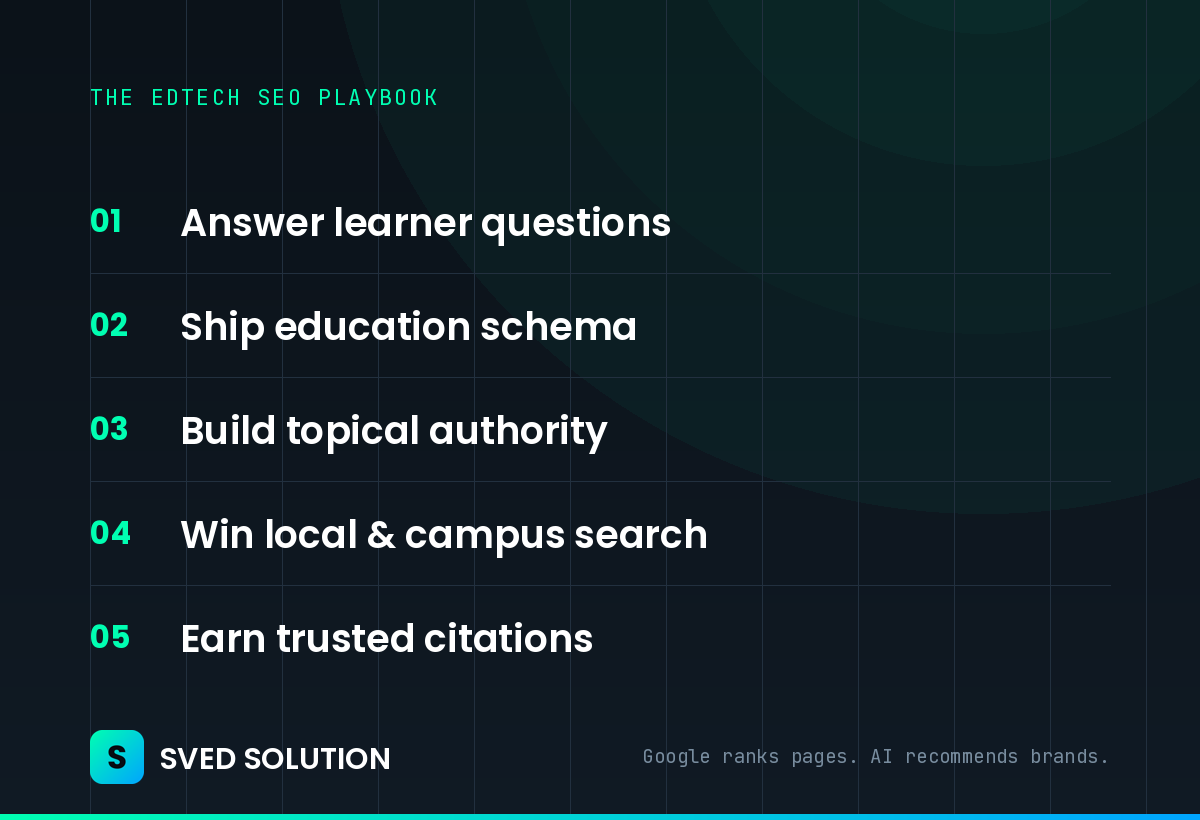 The EdTech SEO playbook: answer learner questions, ship education schema, build topical authority, win local and campus search, earn trusted citations