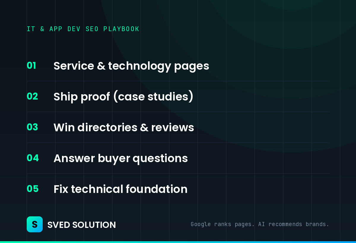 IT and app development SEO playbook: service and technology pages, ship proof, win directories and reviews, answer buyer questions, fix technical foundation