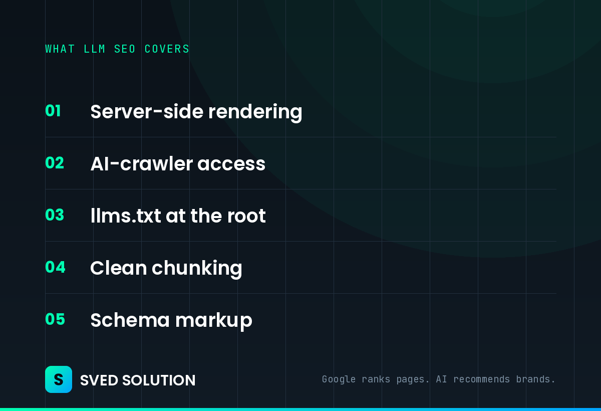 What LLM SEO covers: server-side rendering, AI-crawler access, llms.txt, clean chunking, schema markup